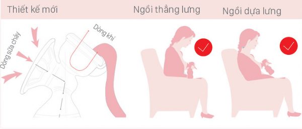 Hút sữa tay Breastfit - Hình ảnh 5